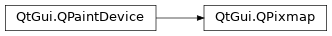 Inheritance diagram of PySide2.QtGui.QPixmap