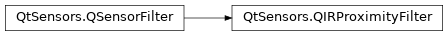Inheritance diagram of PySide2.QtSensors.QIRProximityFilter
