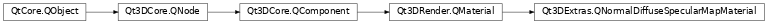 Inheritance diagram of PySide2.Qt3DExtras.Qt3DExtras.QNormalDiffuseSpecularMapMaterial