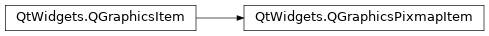 Inheritance diagram of PySide2.QtWidgets.QGraphicsPixmapItem