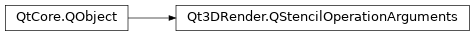 Inheritance diagram of PySide2.Qt3DRender.Qt3DRender.QStencilOperationArguments
