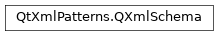 Inheritance diagram of PySide2.QtXmlPatterns.QXmlSchema