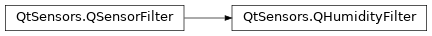 Inheritance diagram of PySide2.QtSensors.QHumidityFilter