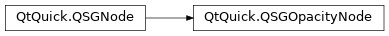 Inheritance diagram of PySide2.QtQuick.QSGOpacityNode
