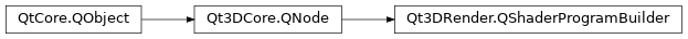 Inheritance diagram of PySide2.Qt3DRender.Qt3DRender.QShaderProgramBuilder