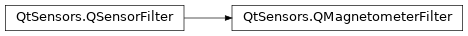 Inheritance diagram of PySide2.QtSensors.QMagnetometerFilter