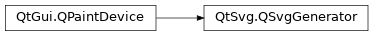 Inheritance diagram of PySide2.QtSvg.QSvgGenerator