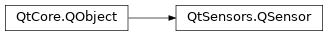 Inheritance diagram of PySide2.QtSensors.QSensor