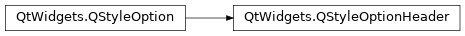 Inheritance diagram of PySide2.QtWidgets.QStyleOptionHeader
