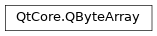 Inheritance diagram of PySide2.QtCore.QByteArray