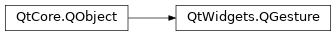 Inheritance diagram of PySide2.QtWidgets.QGesture