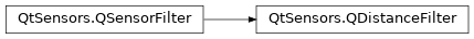 Inheritance diagram of PySide2.QtSensors.QDistanceFilter