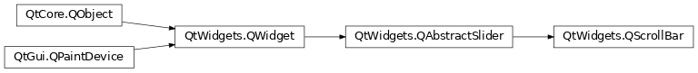 Inheritance diagram of PySide2.QtWidgets.QScrollBar