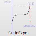 ../../_images/qeasingcurve-outinexpo.png