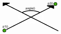 qlinef-angle-identicaldirection1