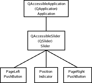 ../_images/accessibleobjecttree.png