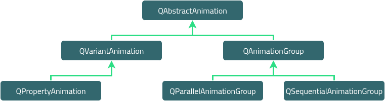 ../_images/animations-architecture.png