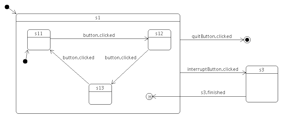 ../_images/statemachine-button-history.png