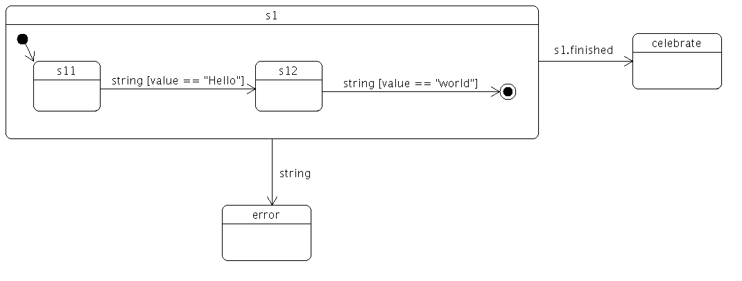 ../_images/statemachine-customevents2.png