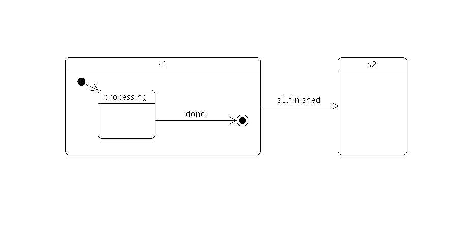 ../_images/statemachine-finished.png