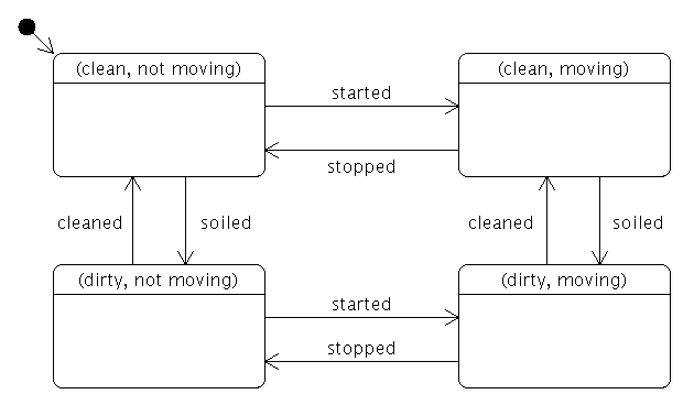 ../_images/statemachine-nonparallel.png