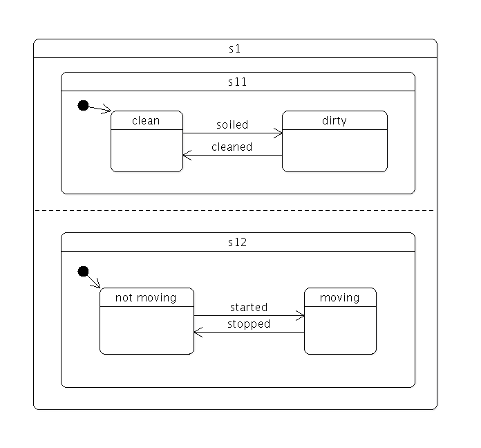 ../_images/statemachine-parallel.png
