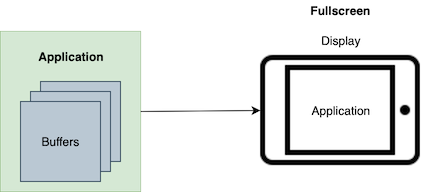 ../_images/wayland-single-process-eglfs.png
