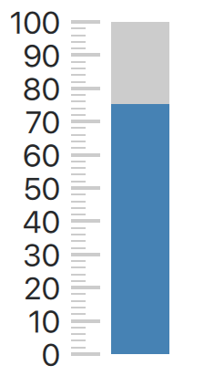 ../_images/how-to-gauge.png