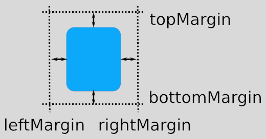 ../_images/margins_qml.png