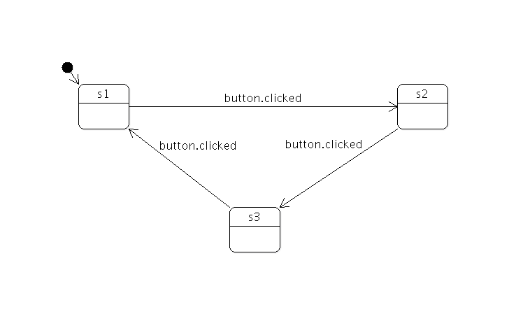 ../_images/statemachine-button.png