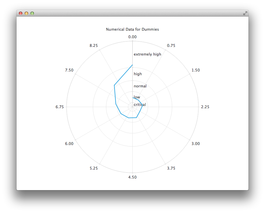 qml-polar-chart-qt-for-python