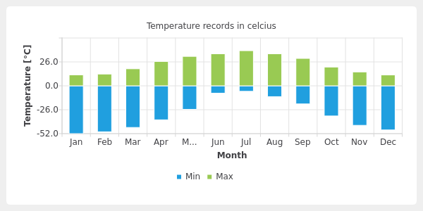 Temperature Records Screenshot