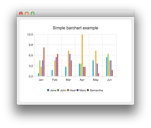 ../../_images/examples_barchart.png