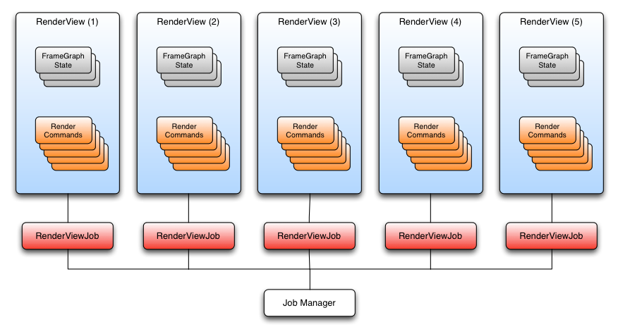 ../_images/framegraph-parallel-build.png