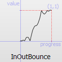 ../../_images/qeasingcurve-inoutbounce.png