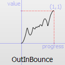 ../../_images/qeasingcurve-outinbounce.png