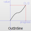 ../../_images/qeasingcurve-outinsine.png