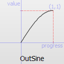 ../../_images/qeasingcurve-outsine.png