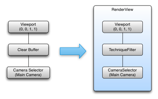 ../_images/simple-framegraph.png