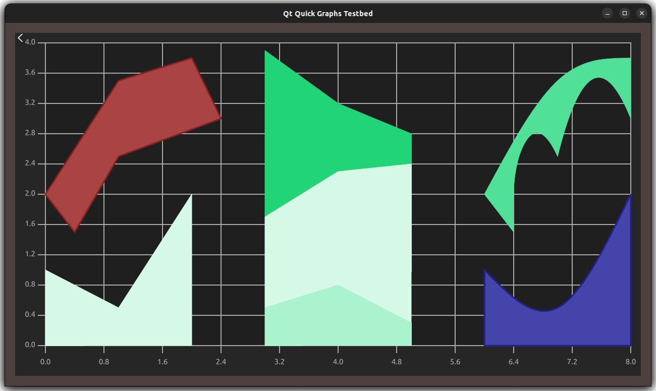 ../_images/graphs2d-area-graph.png