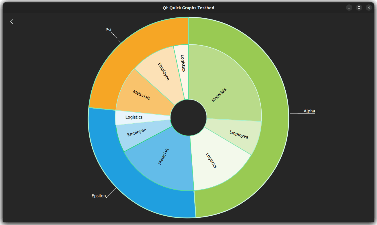 ../_images/graphs2d-donut-graph.png