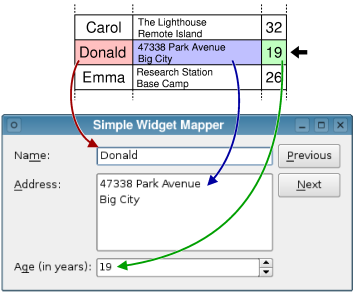../_images/qdatawidgetmapper-simple.png