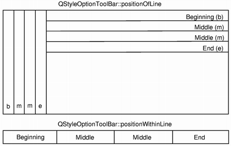 ../../_images/qstyleoptiontoolbar-position.png