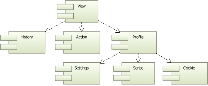 ../_images/qtwebengine-model.png