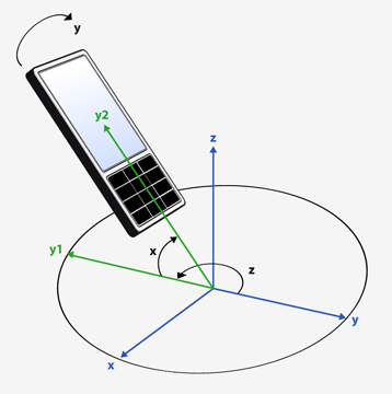 ../../_images/sensors-rotation.jpg