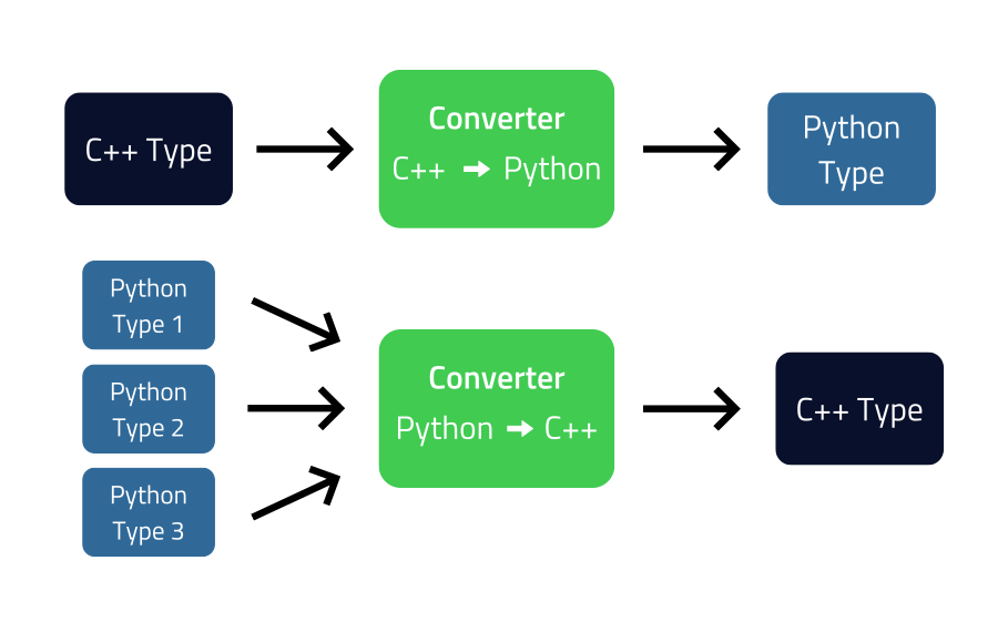 _images/converter.png