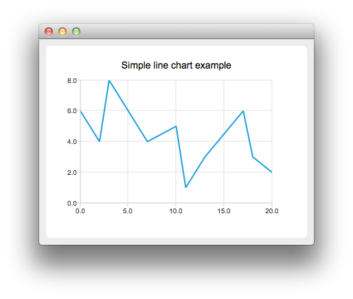 ../../_images/examples_linechart.png