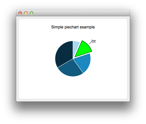 ../../_images/examples_piechart.png