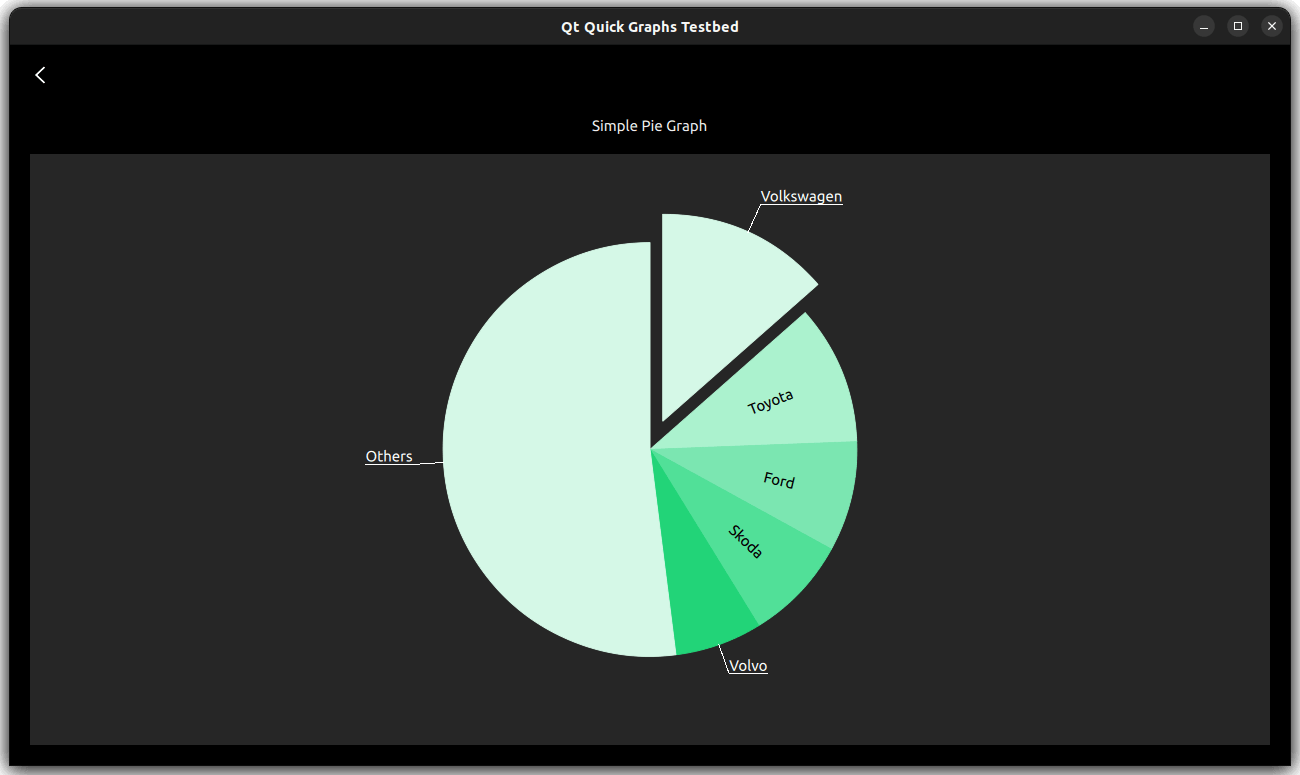 ../_images/graphs2d-pie-graph.png