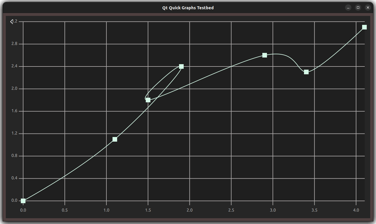 ../_images/graphs2d-spline-graph.png